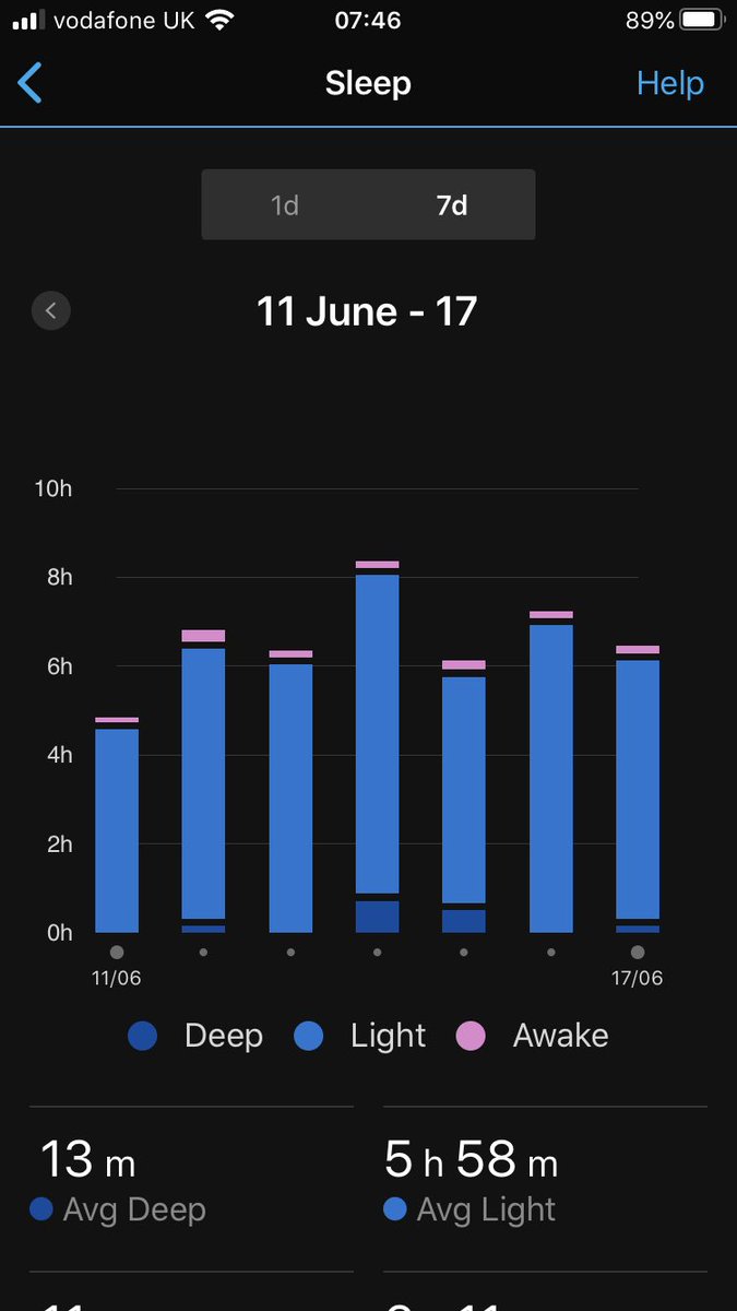 Joao_B's tweet photo. Are you sleeping 💤 enough ?
How do you know ? @GarminFitness #735XT #forerunner
@GarminUK @Garmin
#digitalhealth #wellness #performance #healthcare #futureofwork #productivity https://t.co/NAr6Au5Ool