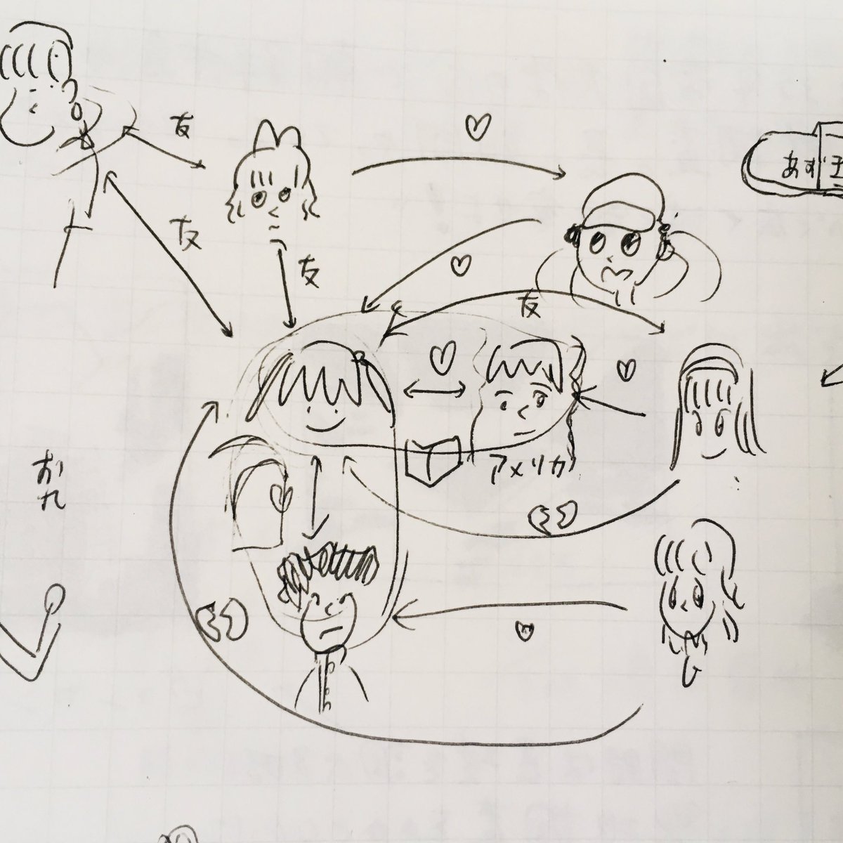 学生時代のノート、熱心に書き込んでるな〜と思ったら「あずきちゃん」の人物関係図だった 