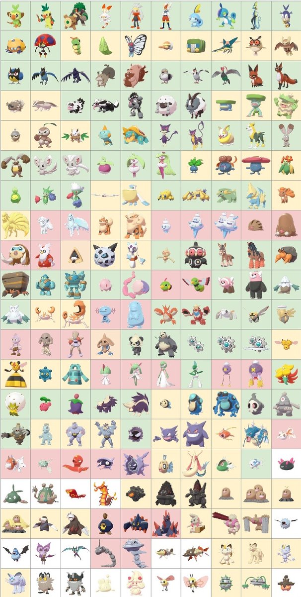 Oct ポケモン剣盾エンジョイ中 Dlc前だし履歴書再upと育成リストの更新 ガラル図鑑の最終進化 A 全育成目指してます 孵化余り相互交換随時募集 ご希望あればお気軽に ポケモン関係の方のいいねやrtでお迎え上がる予定です 宜しくお願いします