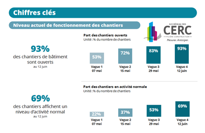 Réseau des CERC tweet media