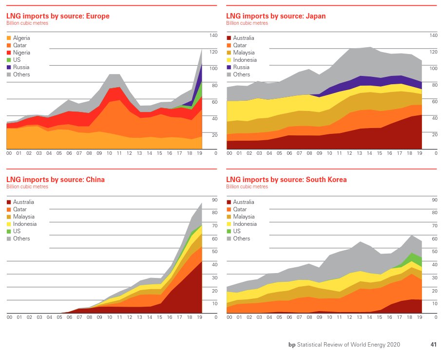 barissanli's tweet photo. BP istatistik görünümü 2020 yayınlandı, Excel de ücretsiz
#oott
PDF: https://t.co/g1862FijgI
Excel: https://t.co/dOgNNK7gT7 https://t.co/afe5itwzfF
