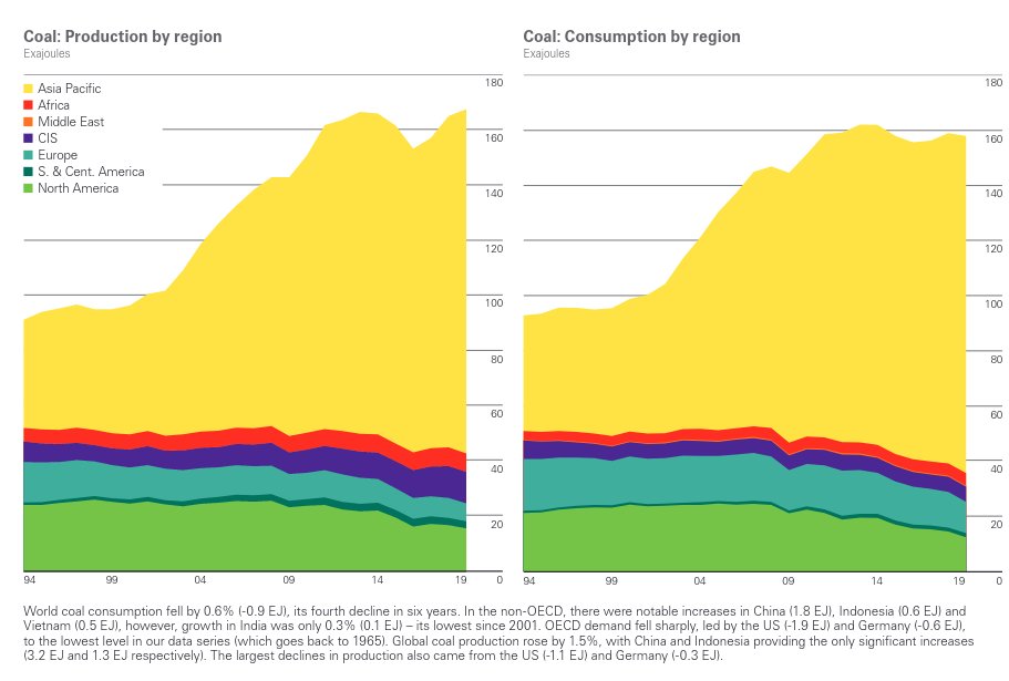 BP istatistik görünümü 2020 yayınlandı, Excel de ücretsiz
#oott
PDF: bp.com/content/dam/bp…
Excel: bp.com/content/dam/bp…