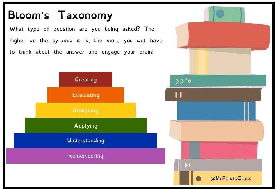 MissF_Borestone's tweet photo. Good morning!  Today we will look at instructions on how to make an omelette for our reading task.  Remember to read the questions carefully and answer in full sentences. https://t.co/SdY1go43Ge