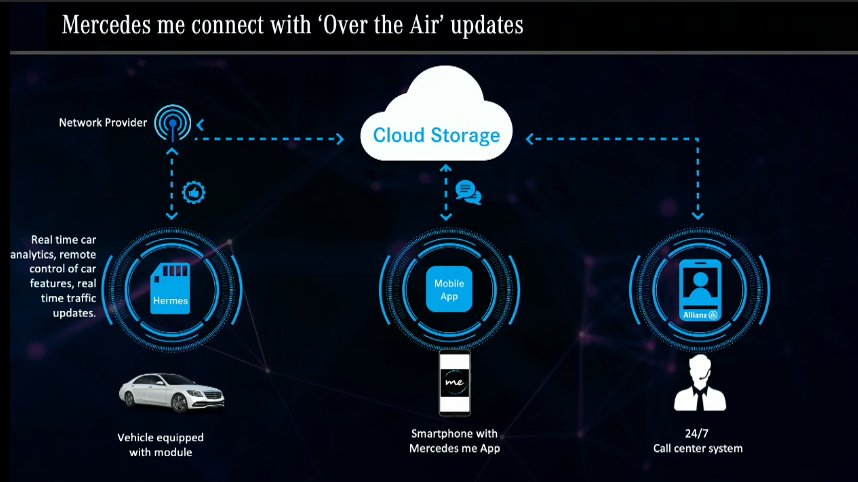 The #AllNewGLS comes with diesel/petrol engine options; EQ boost premieres 1st time in #GLS; completely new interiors; new interface for connectivity app

@MercedesBenzInd @AutoTechReview1