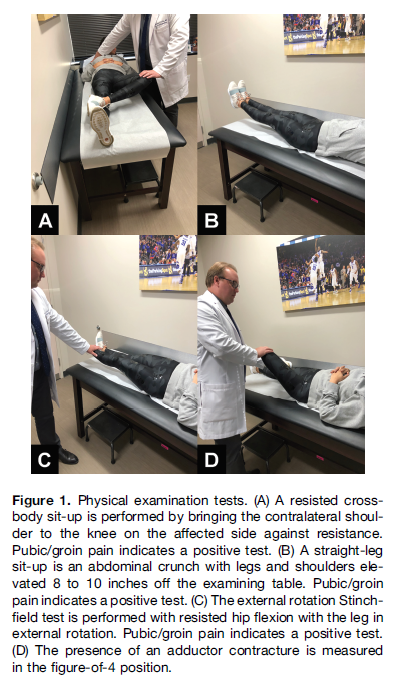 Thus, for this  @AJSM_SportsMed study, if 3 of 4 investigated clinical examination tests had to be positive for the diagnosis "CMI", most likely there will be a high prevalence (and sensitivity) of positive tests and subsequent high risk of incorporation bias. 7/n