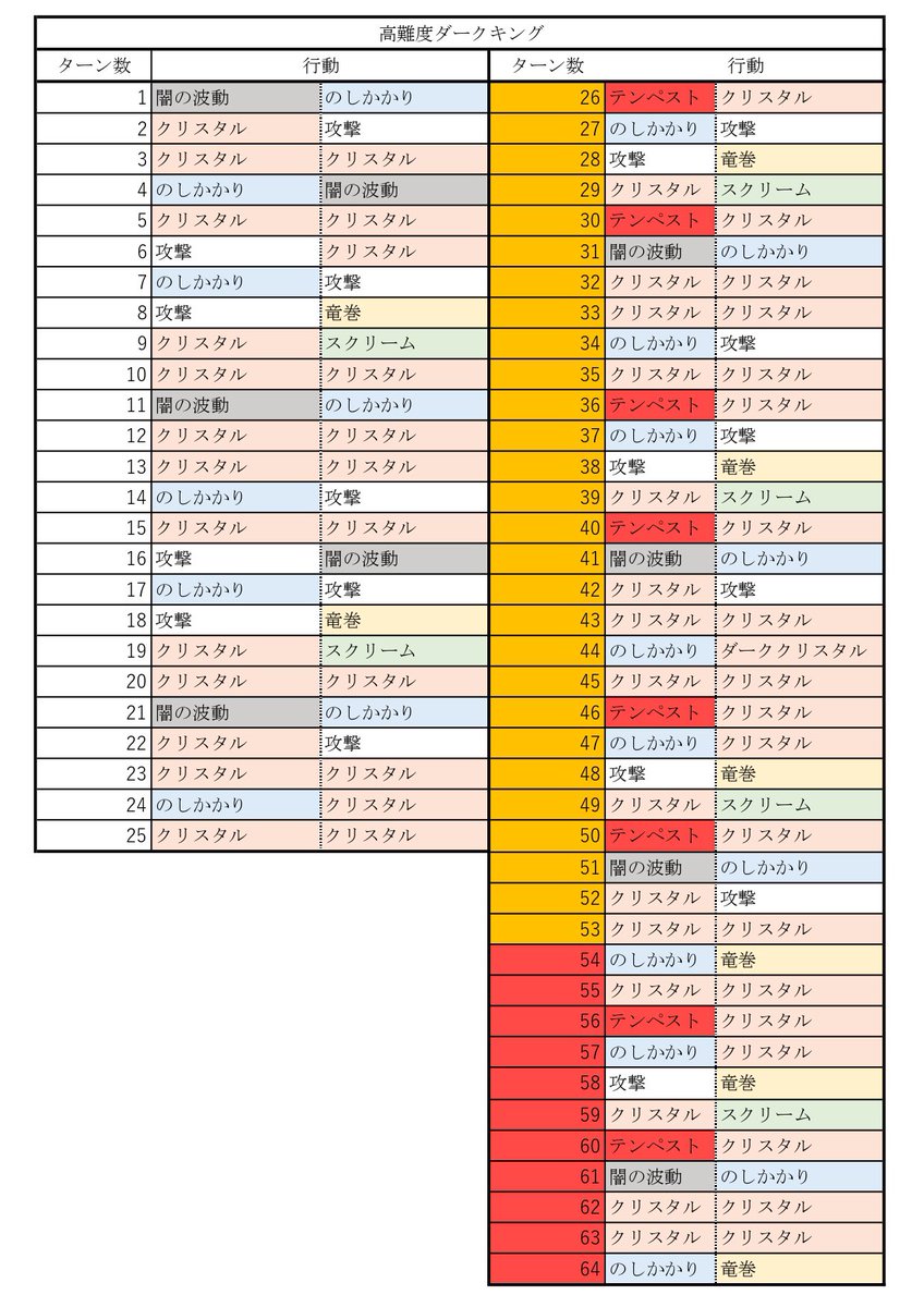 ドラクエウォーク スライムカーニバル高難度クエスト攻略情報 6 17 ドラクエウォーク スライムカーニバル高難度クエスト攻略情報 6 17