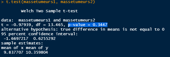 Pour déterminer si les deux groupes sont différents statistiquement, je fais un test de Student, et j'obtiens une p-value de 0,34, soit 34%, donc non significative.