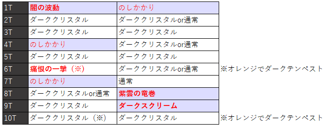 ドラクエウォーク スライムカーニバル高難度クエスト攻略情報 6 17