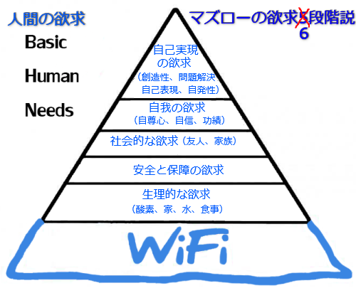 マズロー の 5 大 欲求