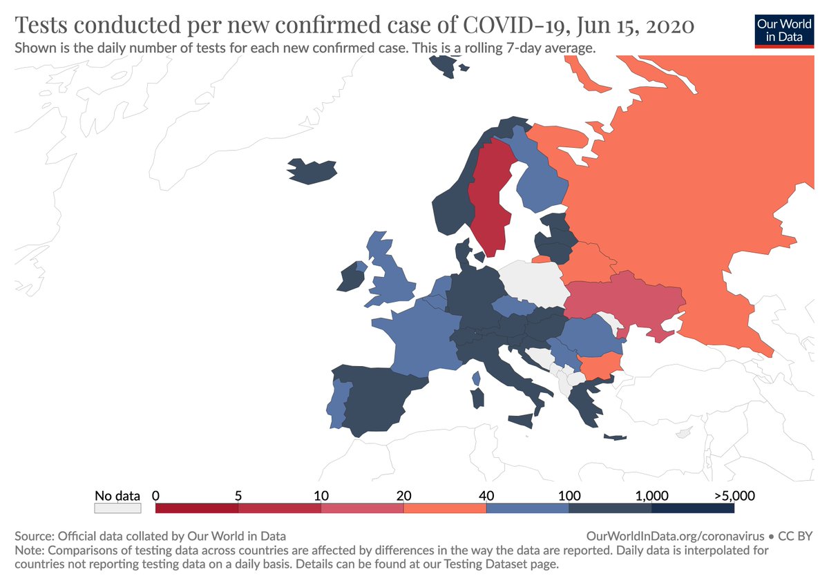 MaxCRoser's tweet photo. A low number of tests per confirmed case suggests that the true number of cases is much higher than the confirmed number.

• Sweden now confirms one case per every 7 tests they do.
• Germany does 132 tests per case. In Norway that ratio is 232 and in Denmark 410.

[same source] https://t.co/4PQ562Ytzx