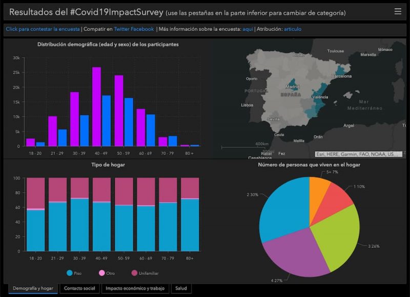 Esri_Spain's tweet image. La macroencuesta ciudadana #COVID19ImpactSurvey está sirviendo para hacer #modelospredictivos sobre el mapa de riesgo de una segunda oleada. Puedes participar rellenándola covid19impactsurvey.org @nuriaoliver  #JornadaEITHealth
