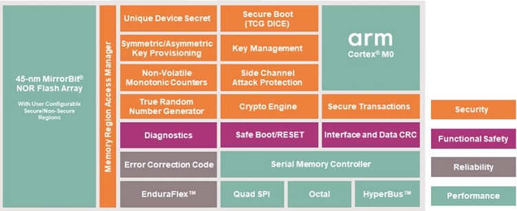 electronics_360's tweet image. Protecting embedded memory from external threats
electronics360.globalspec.com/article/15275/…
#electronicdevicedesign #embeddedmemory #embeddedsystems #electronicdevicedesign #flashmemory
