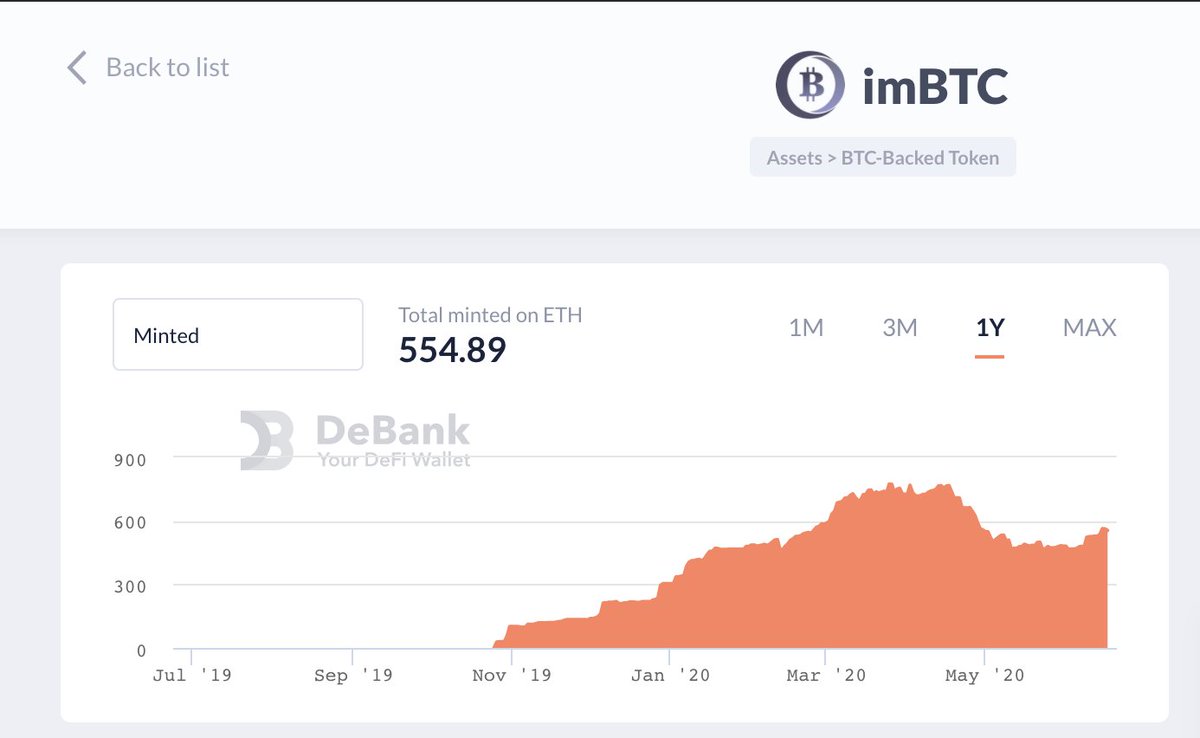 DeBankDeFi's tweet photo. 1/3
🍻 Ahoy! We just released #imBTC in our bilingual 🇺🇸-🇨🇳 #DeFi List 2day!
🔗https://t.co/dw5eAbwcPM
🧐 What is imBTC ?
- imBTC (#ERC777) is the BTC-pegged token issued on #Ethereum by @tokenlon. https://t.co/6bQ13ZkbJ9