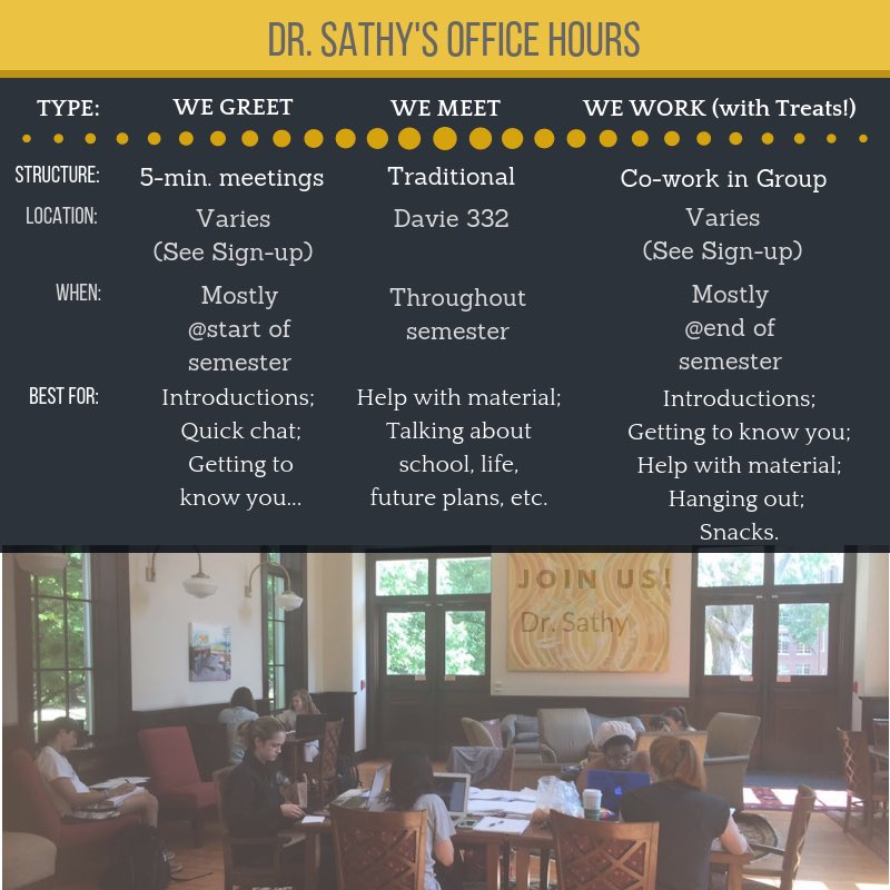 One of the things I’ve “made” over the years are documents. A tweet exchange w/ @LindsayMasland reminded me that some people may mistake visually appealing docs as a waste of time or somehow assume they lack quality. First some examples.Info on how office hours are structured: