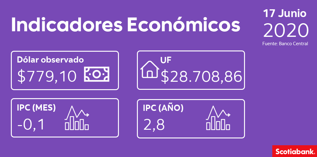 ¡Buenos días! comenzamos la mañana con los Indicadores Económicos.