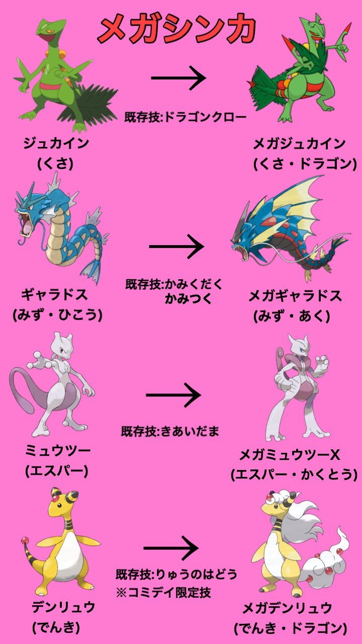どれあむ W 実は先月 ポケモンgoに近々メガシンカが実装されるかもしれないっていう考察をツイートしました そしたらなんと見事的中 みんな ポケモンgoにメガシンカが来るぞぉぉぉぉおおおおおおおおおお しかもポケモン