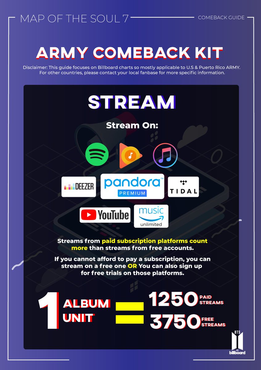 BTS on Billboard ⁷ (REST) tweet media