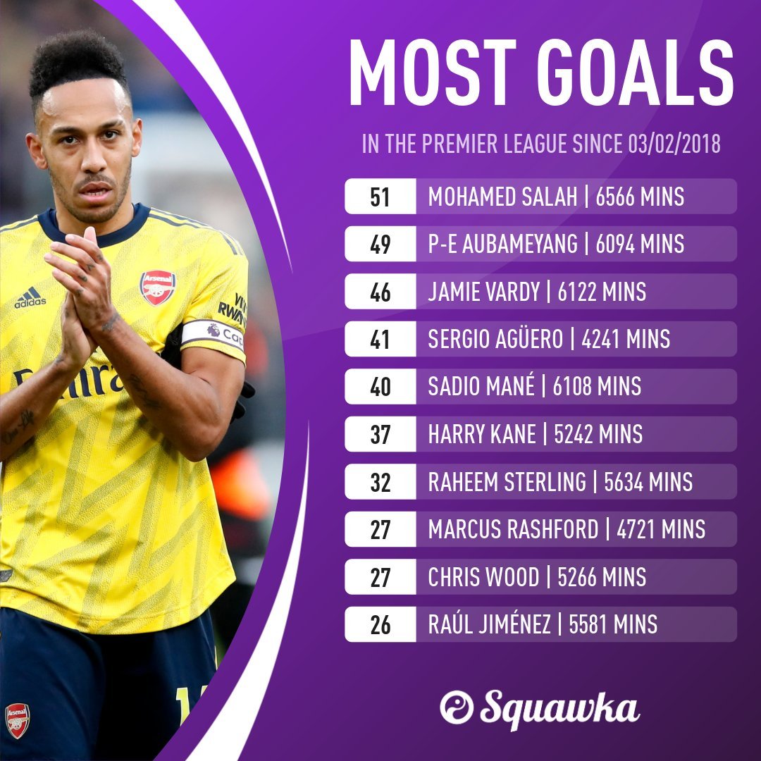 BeyondThePosts_'s tweet photo. Auba..not #Aguero #eplisback #EPL #Apoz https://t.co/Y5QyNlDd9d