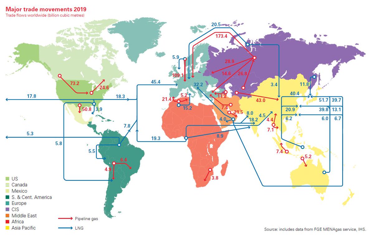 Major natural gas trade movements in 1980 vs. 2019. #LNG #ONGT