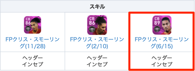 ウイイレアプリ攻略 Game8 V Twitter Fpスモーリング 6 15 について 過去fpと比較してみました 過去fpの中でもヘディングは 4以上 アグレッシブネスは 7されて 最も高い数値となっています 加えて コン安も5 6と確実に強くなっていますね W ゞ