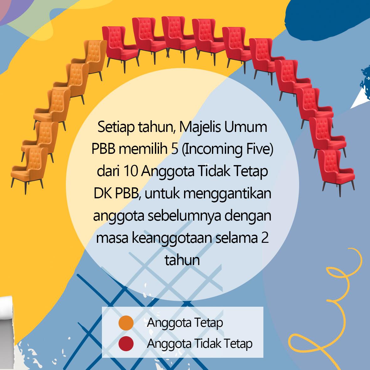 F_Ruddyard's tweet photo. Jadi, bagaimana sih mekanisme pemilihan Anggota Tidak Tetap Dewan Keamanan PBB?
#MemoMultilateral https://t.co/x9j5YB8I6F