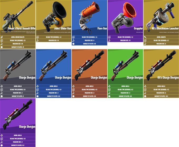 تويتر はるっち ゲーム 音楽垢 على تويتر 復活 チャグジャグ チャグスプラッシュ ボルトアクションスナイパー ハンティング ライフル チャージショットガン コンパクトサブマシンガン 弱体化 バーストアサルトライフル 3発 2発 サメ ポンプショットガン廃止