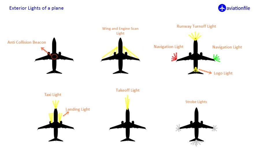 aviationfile's tweet photo. Exterior Lights of a Plane
#aviationfile #aviation #ATC #pilot #aviationphotography #aviationmovies #aviationdocumentary #aviationnews #aviator #aviationblog https://t.co/OQMORsY6QA