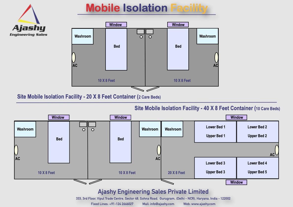 AjashyEngg's tweet photo. #MobileIsolationFacility #IsolationFacility #IsolationRoom #Quarantine #HomeQuarantine #COVID19 #Corona #CoronaVirus #CoronaWarriors #CoronaVirus #Ajashy #Engineering #Gurugram #India https://t.co/hKDPFbA7wB