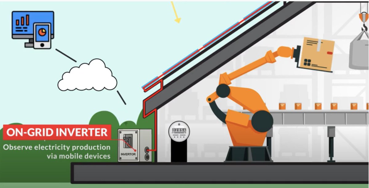 Shire Oak International has pioneered #renewableenergy across the UK and Europe, and now we're doing it in #Vietnam with rooftop #Solar. Find out how rooftop solar works and what it can do to create a cleaner manufacturing sector in our animated video youtu.be/TRdMWN8XYMI