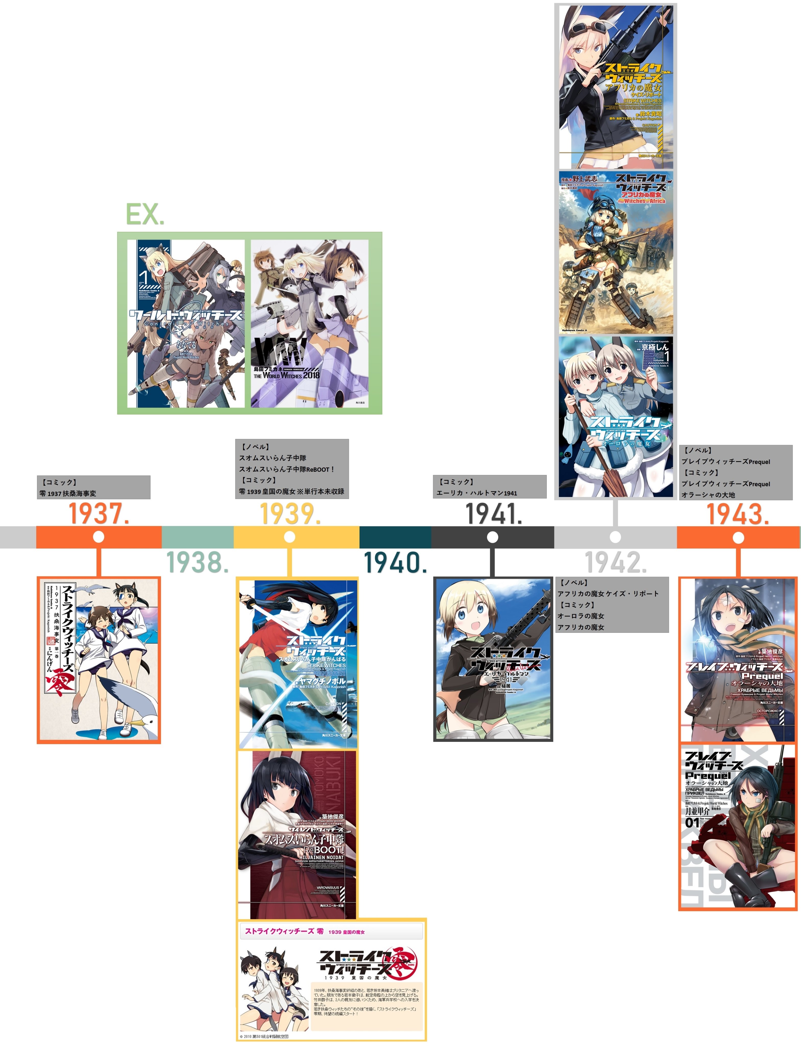 複合材な日々 在 Twitter 上 ウィッチーズ作品 時系列 T Co Vkn6scdzkr Twitter