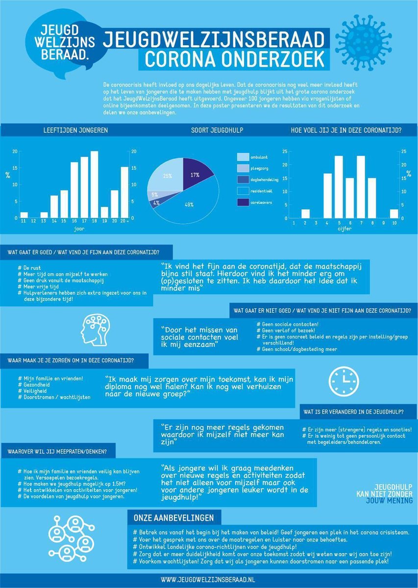 De poster van het Corona onderzoek met resultaten en aanbevelingen voor Jeugdhulporganisaties en de politiek. #alleensamen met jongeren uit de jeugdhulp maken we dit mogelijk! #corona #jeugdhulp #onderzoek #jwb #revolutie #covid19 #oproep #participatie #delen
