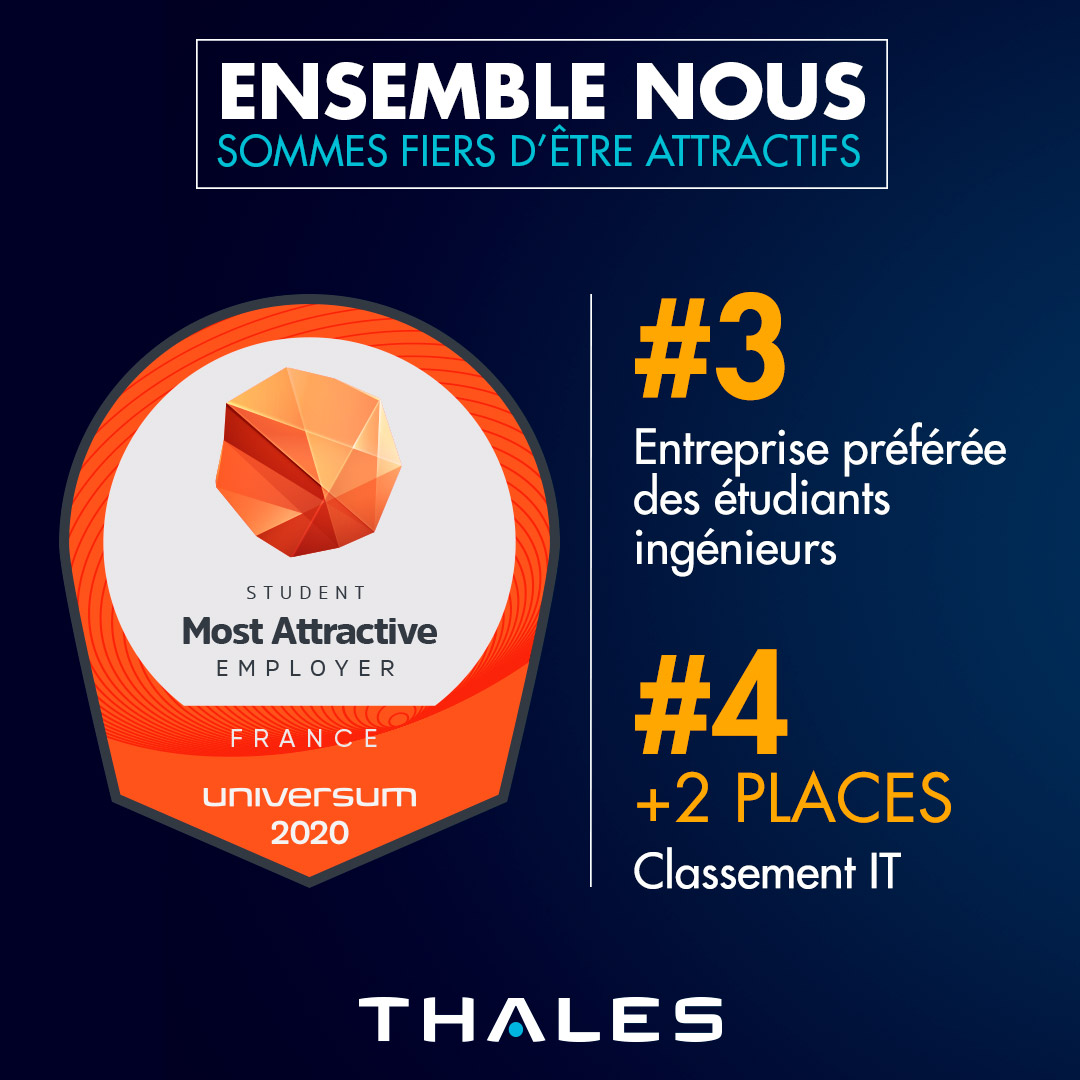 Fier de faire partie des entreprises préférées des étudiants en écoles d’ingénieur en restant sur le podium ! 🙏 Merci pour vos votes ! 
🙏 Merci également à toutes les équipes Talent Acquisition et aux collaboratrices et collaborateurs Thales !
@thalesemploi <a href="/UniversumGlobal/">Universum Global</a>