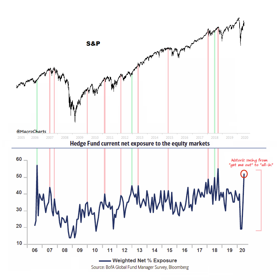 SPX Options Expiration vs Equities Spot Gamma