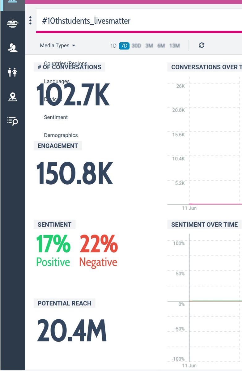 ElevatePSPK's tweet photo. 102.7K conversations on #10thstudents_livesmatter

Each and everyone who contributed to the cause deserves a big round of applause 👏👏👏👏👏👏👏👏

Hope this brings some change in minds of AP administration 🙏

Thank you @PawanKalyan garu for the initiation 🙌 https://t.co/EwkHSJ4sdW