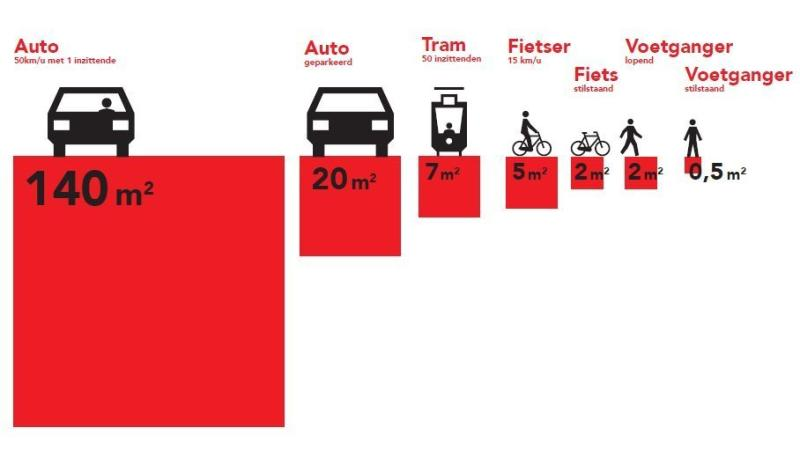 fietsprofessor's tweet photo. With COVID-19, public street space is at a premium. Now is the time to reflect on how we want to use it. https://t.co/y0ui2kNSxo