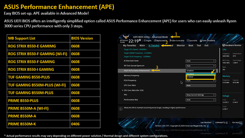 Asus performance. ASUS Performance Enhancement. ASUS Performance Enhancement 2.0. ASUS Performance Enhancement BIOS. Enhanced Performance.