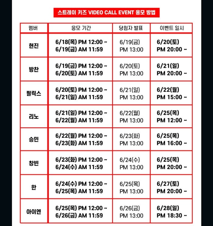 김승민해 on X: Stray Kids fansign buying period Hyunjin 6/18 12pm-6/19 11:59am  Chan 6/19 12pm-6/20 11:59am Felix 6/20 12pm-6/21 11:59am Minho 6/21 12pm-6/22  11:59am Seungmin 6/22 12pm-6/23 11:59am Changbin 6/23 12pm-6/24 11:59am