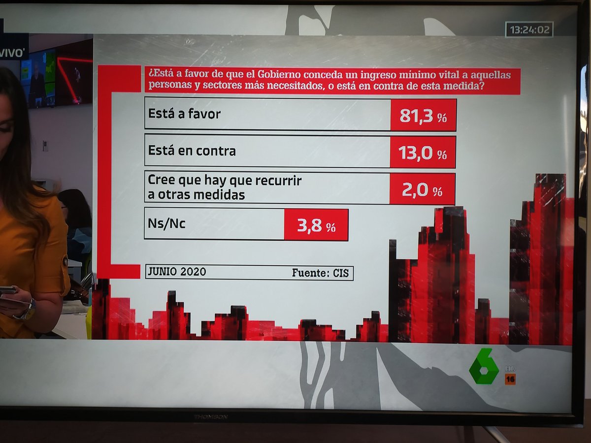 resistevallecas's tweet photo. 🔥Tezanos ya no sabe ni sumar... 🔥

81,3%+13%+2%+3,8%=100,1%

Vaya chapuza de estudio pagado por todos... https://t.co/QbWPMA2FHy