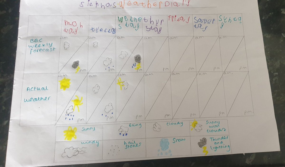 Siennas been busy doing her weather diary this week! <a href="/FRISroom4/">Miss Chew</a> <a href="/FrisInf/">FarnboroughRoadInf</a>