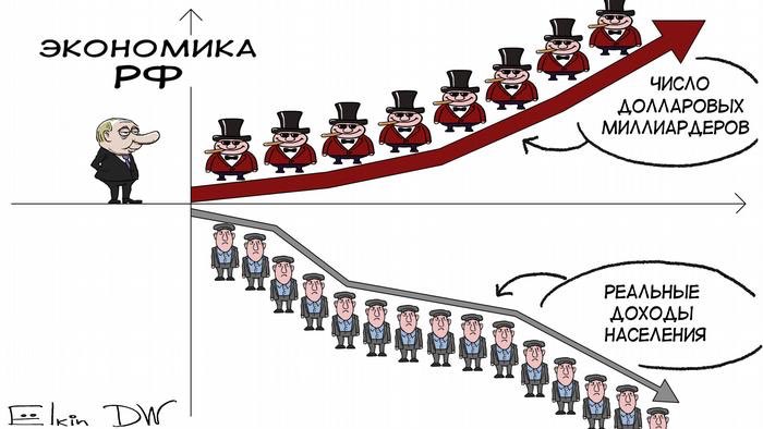 Результаты путинского правления в последние 6 лет. И ничего меняться не будет