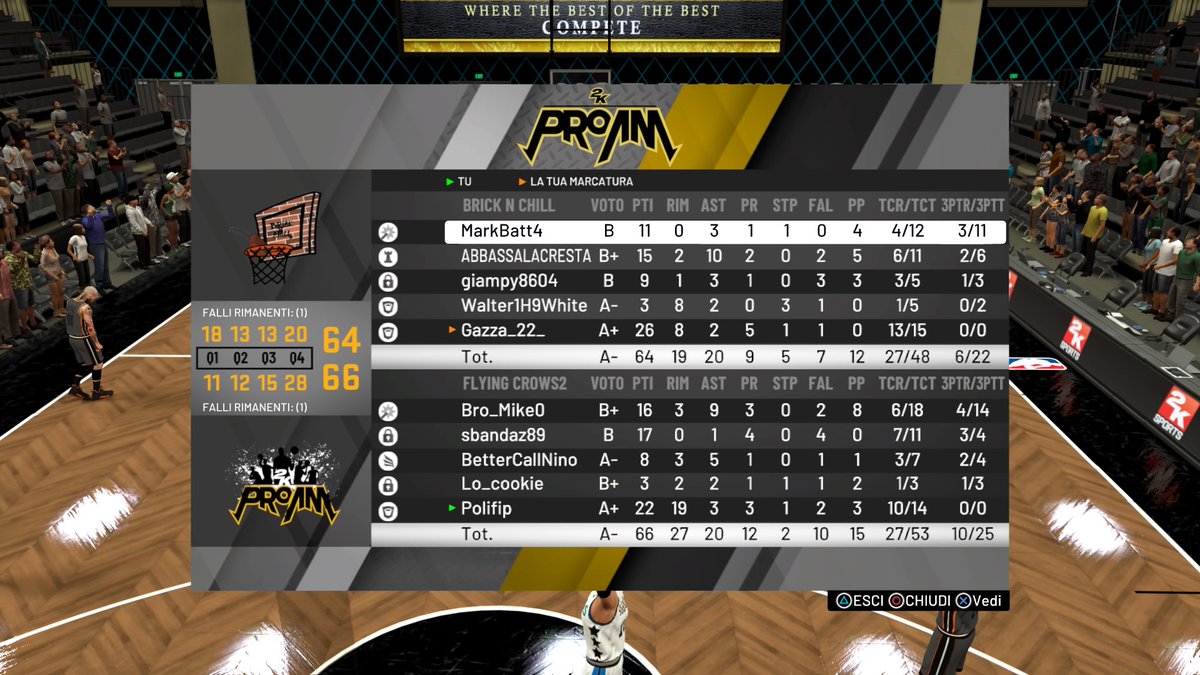 crows_flying's tweet photo. Avevamo promesso tante emozioni e partite avvincenti e così è stato.

IBL Summer League 🏆 - Ottavi di finale 🆚 @brick_chill:
Gara 1: 55-45 ✅
Gara 2: 56-53 ❌
Gara 3: 66-64 (1OT) ✅

Ci teniamo a complimentarci in maniera sentita con i nostri avversari per le ottime partite. 🏀 https://t.co/X8qGM5jCuF