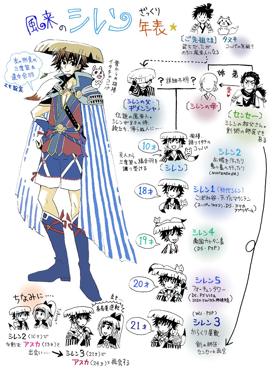 ベル ᴥ 風来のシレン 時系列年表 ベル ᴥ 風来のシレン 時系列年表