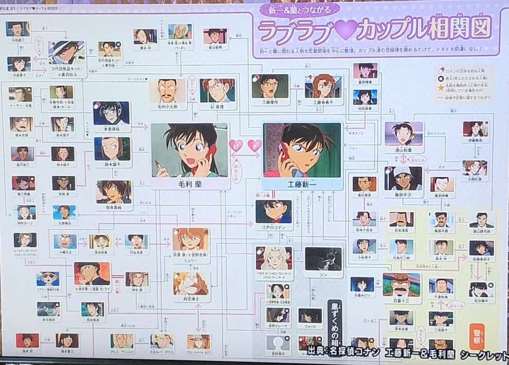 花形右京 En Twitter 今夜くらべてみました 名探偵コナン で カップル相関図なんか作るんかい で そこに少年探偵団まで入れるんかい