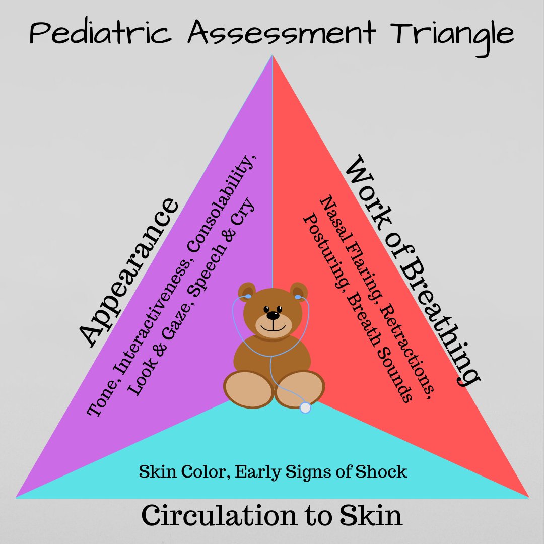 UNC Performance Adherence Reports on Twitter: "When assessing # ...