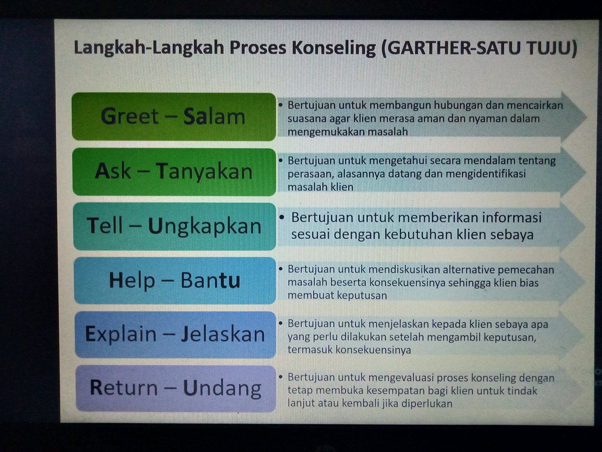 Satu lagi deh. Kalau di atas kan hasil remake-an aku. Kalo ini dari materi aslinya. Langkah-langkah proses konseling