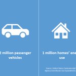 Image for the Tweet beginning: OGCI Climate Investments recently announced