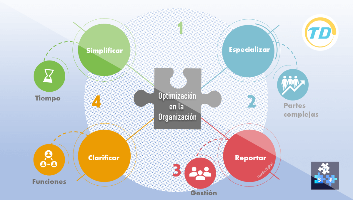 TiendaDigital_'s tweet photo. Optimización en la organización
Detalles 👉 https://t.co/v0uAGhDhhF
#Optimización #Organización #Tips #Reunion #Eficiencia #QuedateEnCasa #Productividad #B2B #Gerencia #TiempoDeNegocios #AlianzaDelPacífico #TransformacionDigital #TaxAndTech #TD https://t.co/BU8gFk0g0M