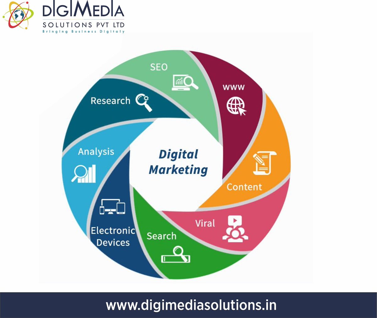 Digimedia Solutions (@DigimediaSolut1) / Posts / X