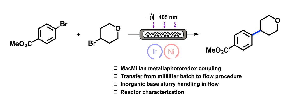 The #HANU™ reactor enables scalable slurry-based Ir/Ni #photoredox dual catalysis Csp2-Csp3 coupling: pubs.acs.org/doi/10.1021/ac… #flowchemistry #photochemistry <a href="/CreaflowHANU/">Creaflow</a> <a href="/OPRD_ACS/">Organic Process Research & Development</a>