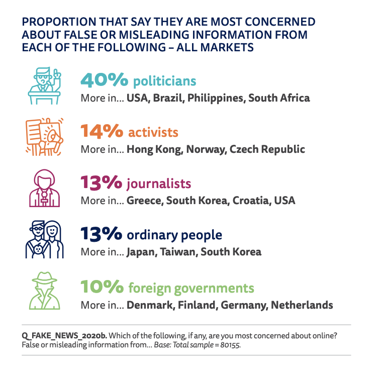 if you are a journalist please please PLEASE fact check before you share info on social media platforms and if you realise you've retweeted something that turned out to be wrong, be transparent with your followers
